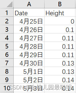 matplotlib绘图如何处理日期数据如“x月x日”