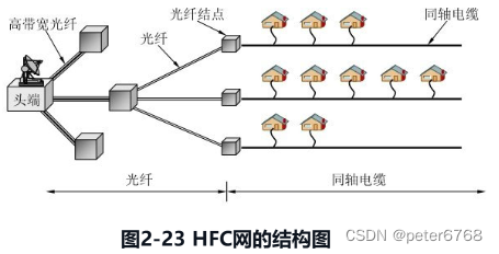 计算机网络学习小结_物理层