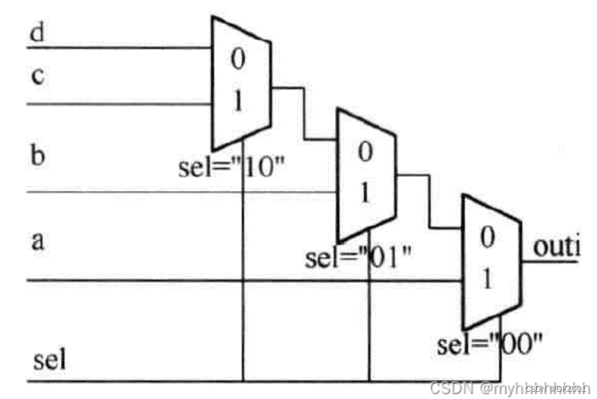 verilog 从入门到看得懂---verilog 的基本语法各种语句