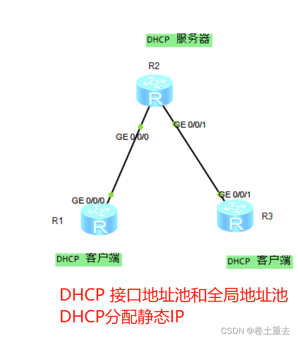 HCIA<span style='color:red;'>14</span> DHCP <span style='color:red;'>实验</span>