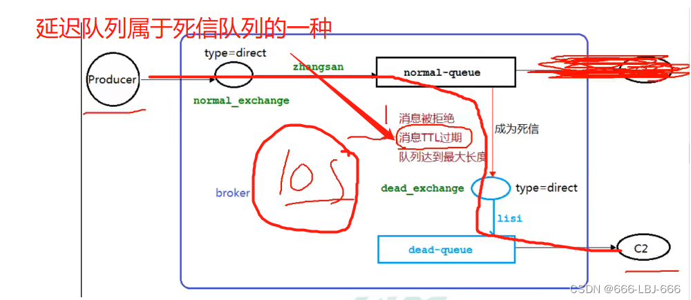 <span style='color:red;'>消息</span><span style='color:red;'>队列</span>-RabbitMQ：延迟<span style='color:red;'>队列</span>、rabbitmq 插件方式实现延迟<span style='color:red;'>队列</span>、整合<span style='color:red;'>SpringBoot</span>
