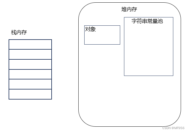 java内存空间_String类