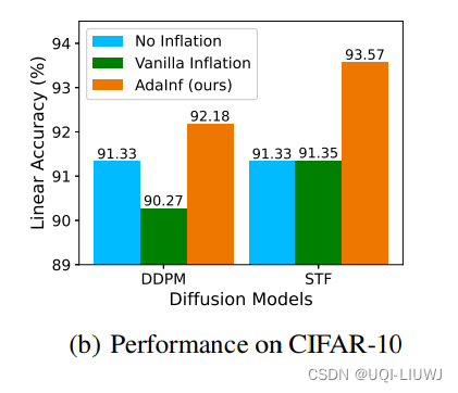 论文速读：Do Generated Data Always Help Contrastive Learning?