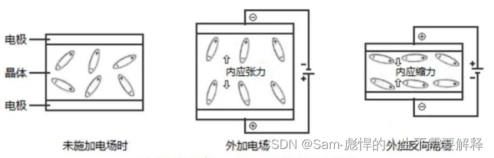 表面声波滤波器——压电材料（2）