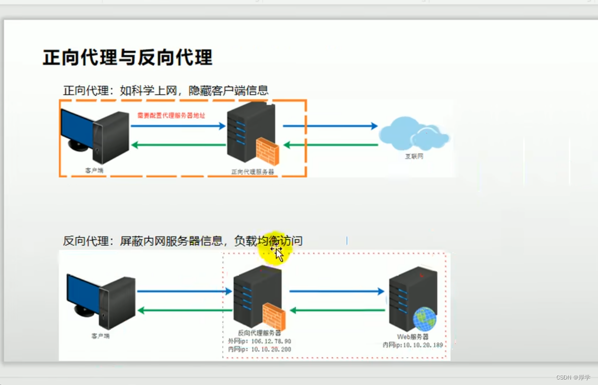 电商项目高级篇-04 nginx搭建域名访问环境