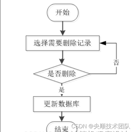 图3-5删除信息流程图