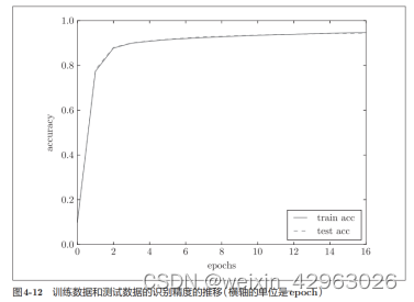 第4章——深度学习入门（鱼书）