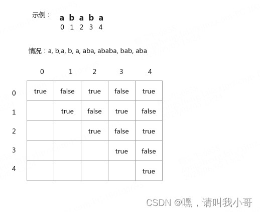 定个小目标之刷LeetCode热题（10）