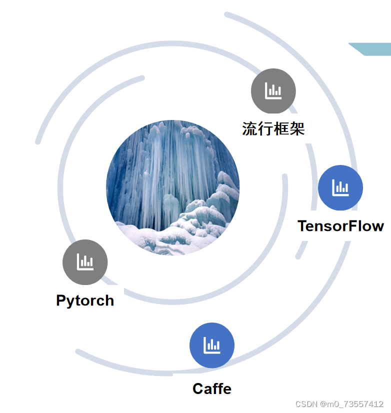 深度学习框架