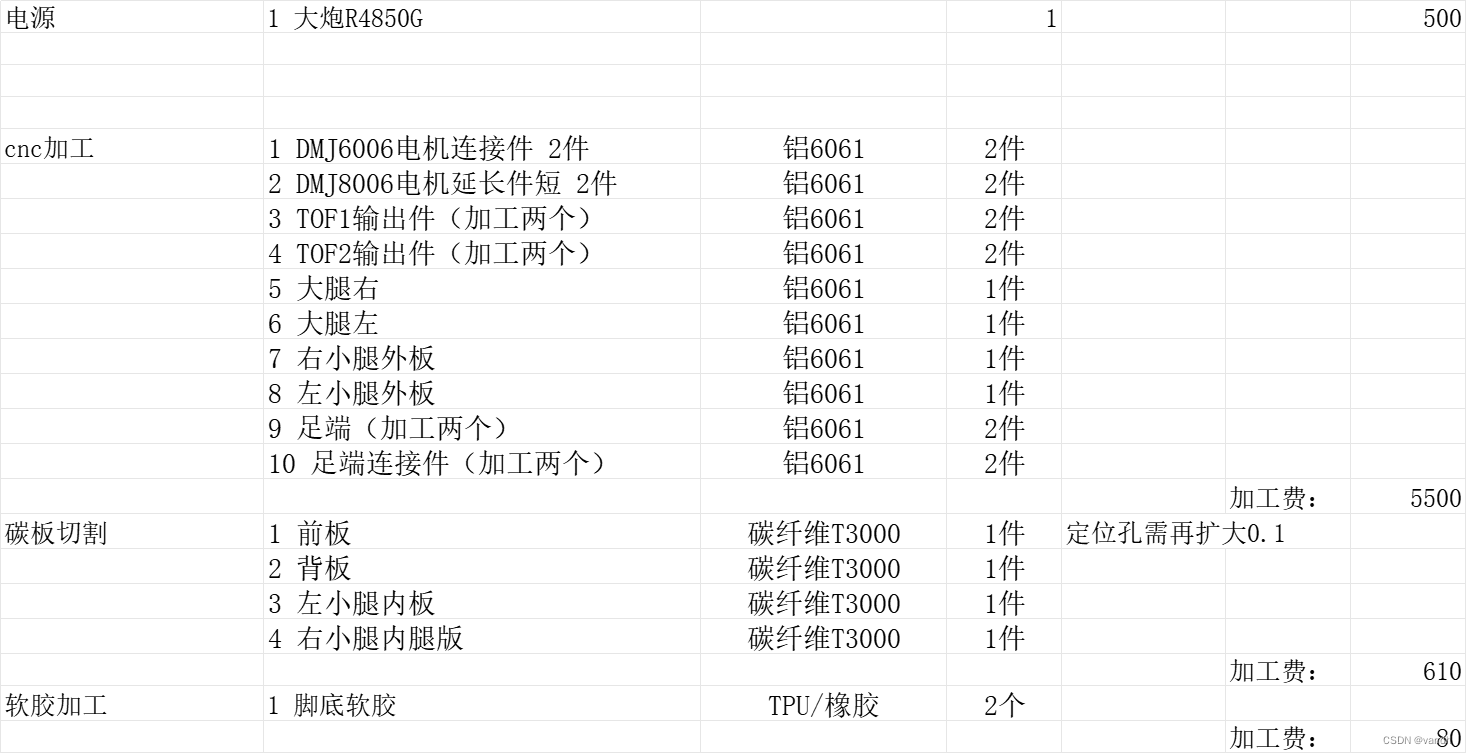 2、选择什么样的机器人本体