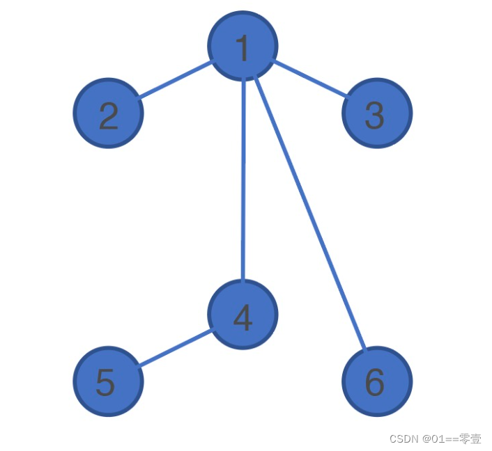 实验五 网络中的树