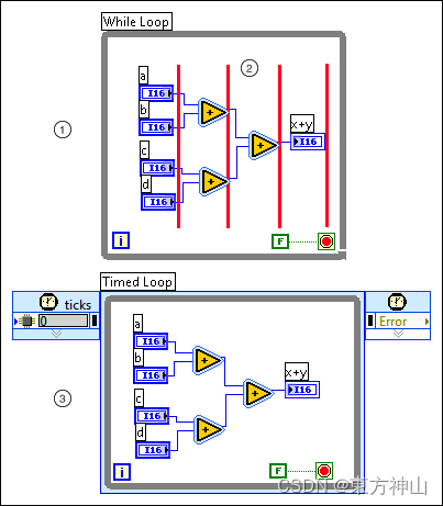 【LabVIEW FPGA入门】单周期定时循环