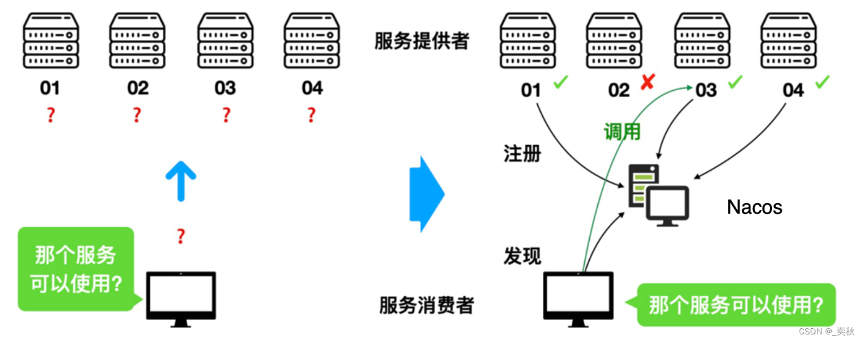 <span style='color:red;'>SpringCloudAlibaba</span>