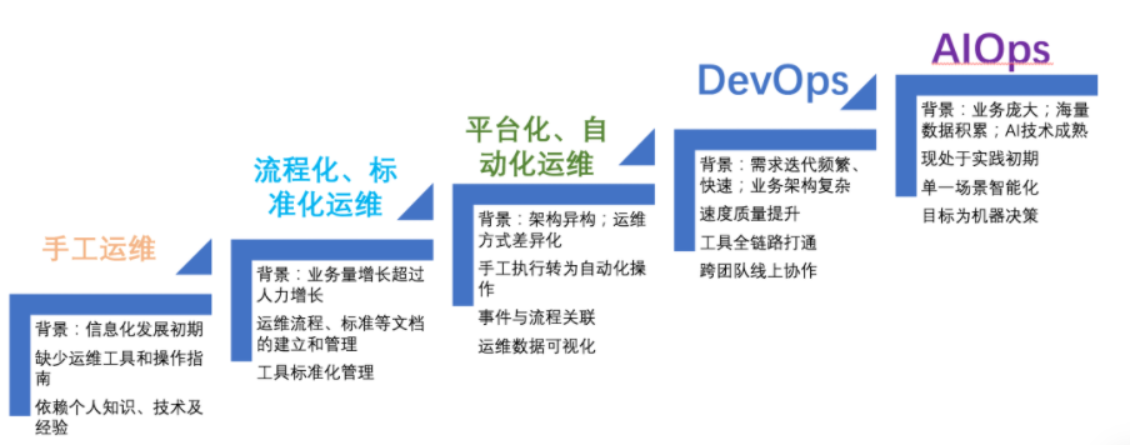 运维工程师的出路到底在哪里