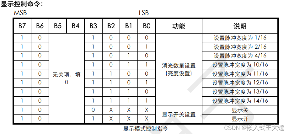 控制指令