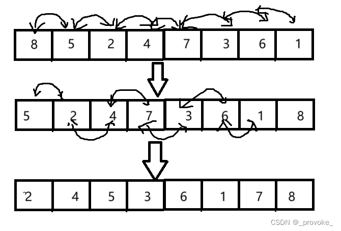 python数据结构与算法之八大排序
