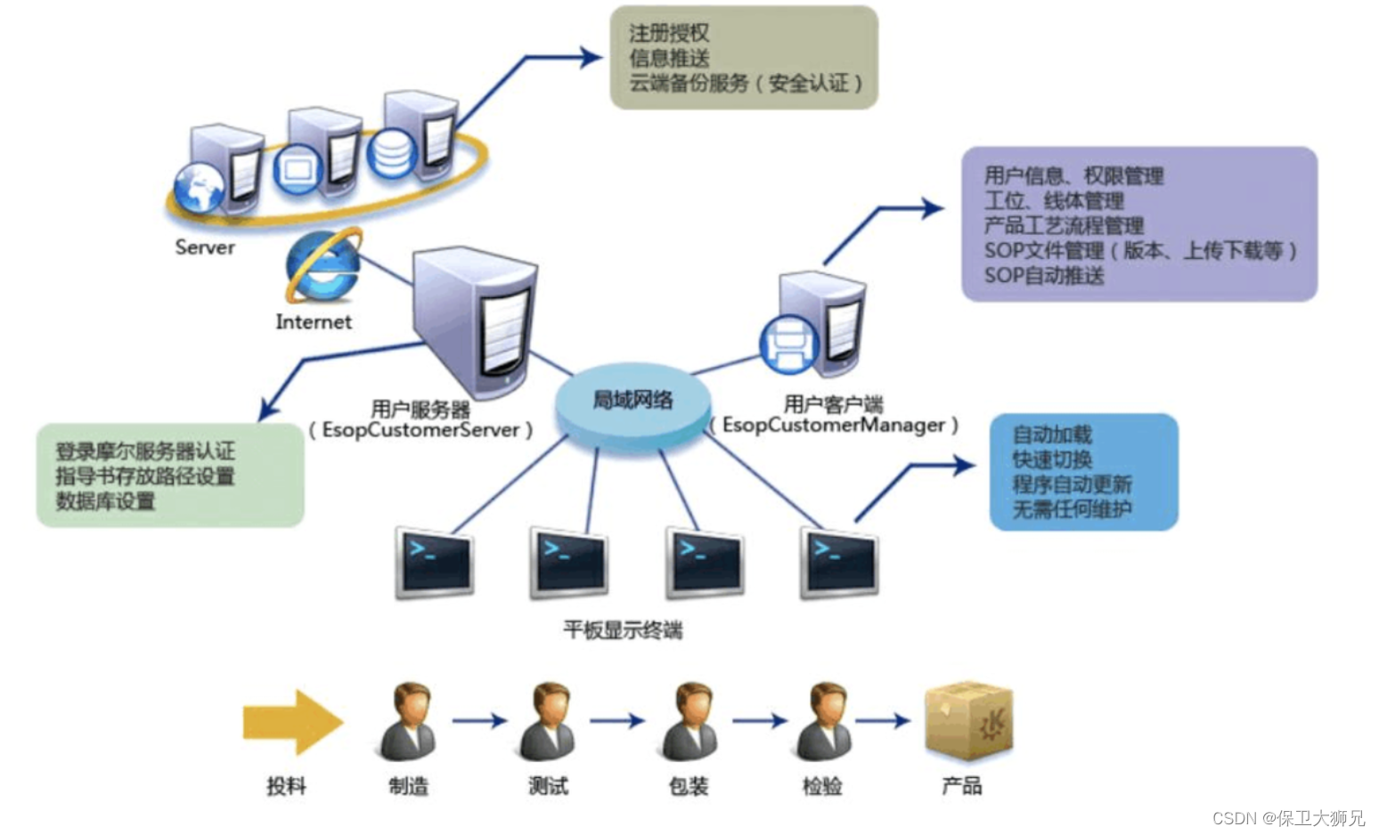 中小企业如何做好信息化规划？