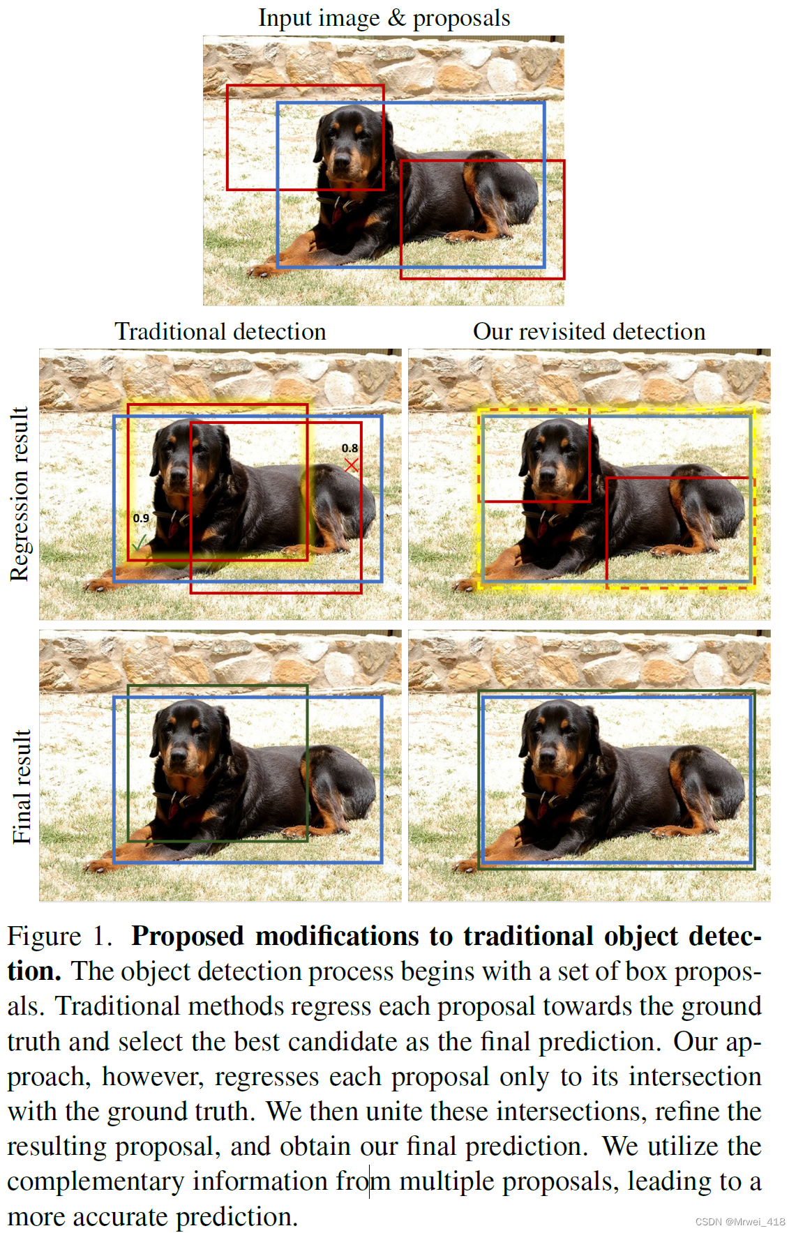 Revisiting Proposal-based Object Detection阅读笔记