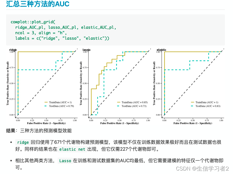 代谢组数据分析（十二）：岭回归、Lasso回归、弹性网络回归构建预测模型