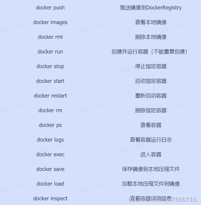 docker<span style='color:red;'>基本</span>的<span style='color:red;'>掌握</span>