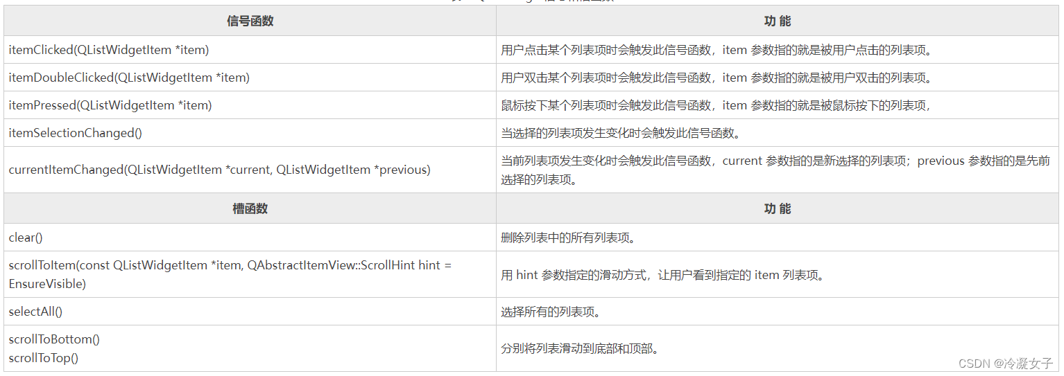 【QT】QListWidget控件的使用