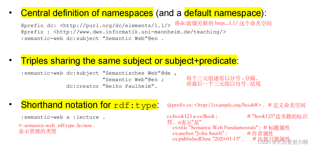 Turtle Notation