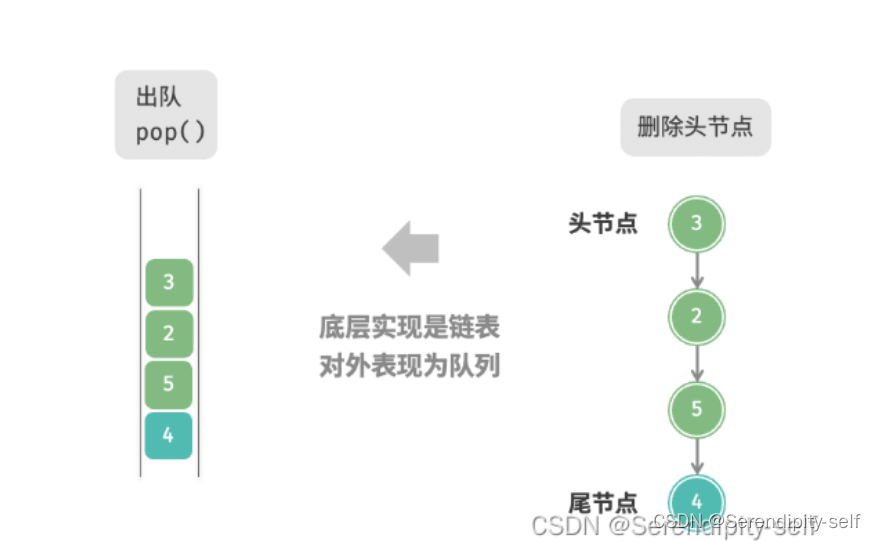 基于c++版本链队列改-Python版本链队列基础理解