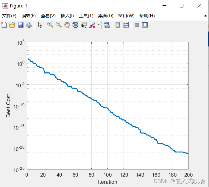 【优化算法模型】【6】人工蜂群（ABC）在 MATLAB 中的实现_人工蜂群算法matlab-CSDN博客