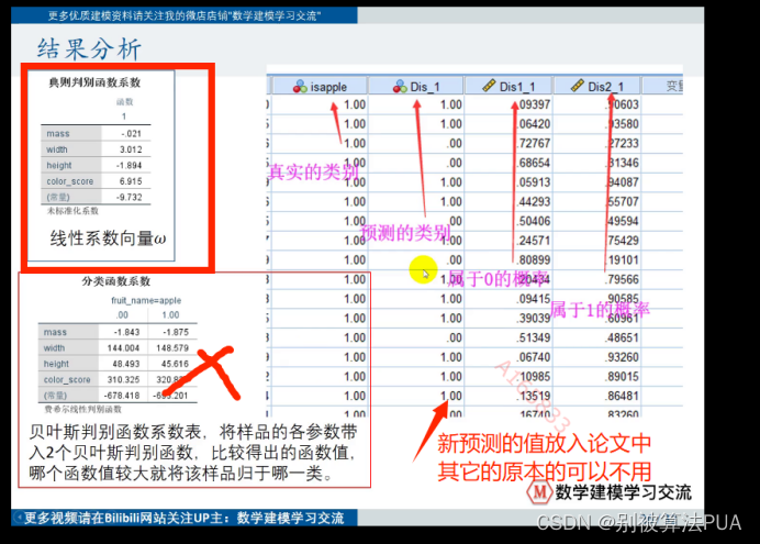 清风数学建模笔记-多分类-fisher线性判别分析