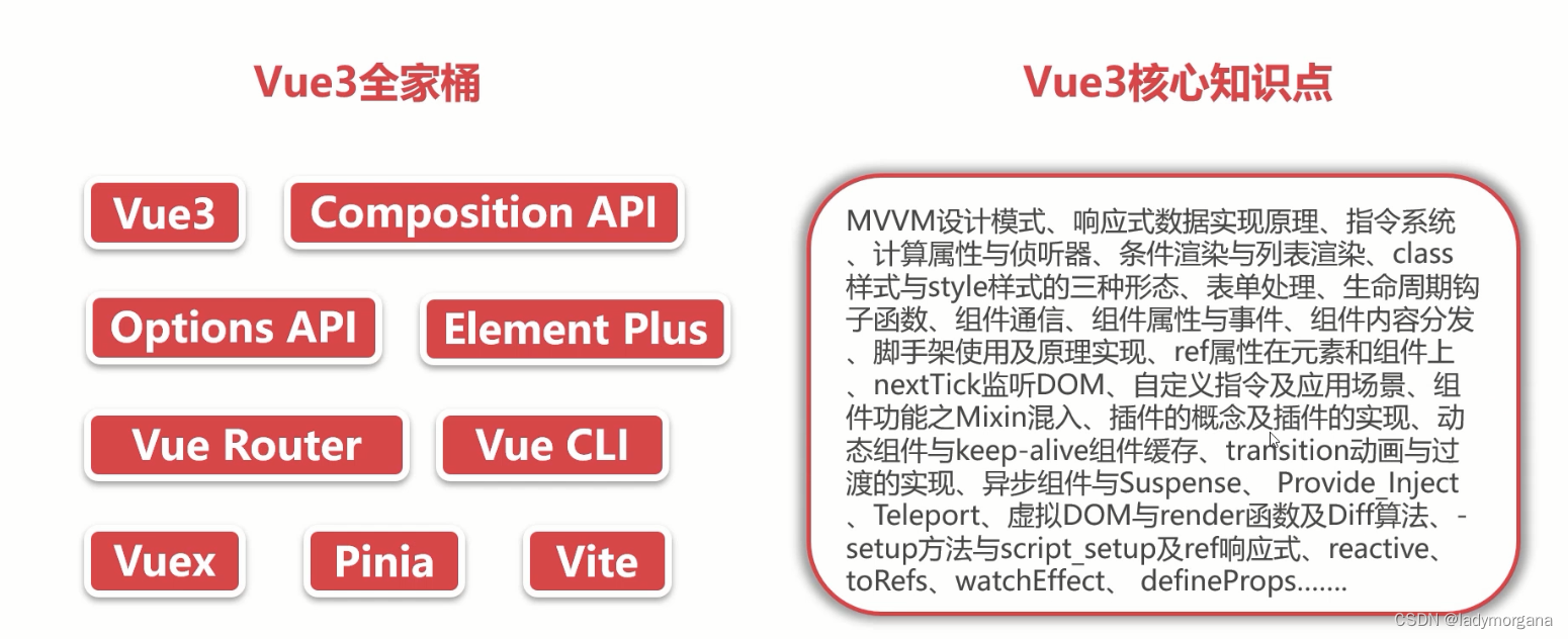 【<span style='color:red;'>Vue</span>3+<span style='color:red;'>React</span>18+TS4】1-1 : 课程介绍与<span style='color:red;'>学习</span>指南