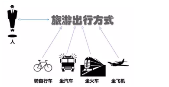 【设计模式】策略模式