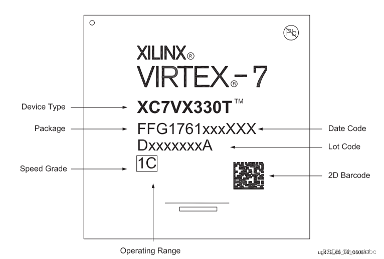 【Package Marking】UG475 FPGA 芯片丝印解析 AMD XILINX