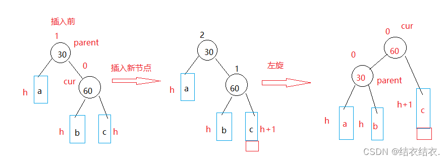 左旋