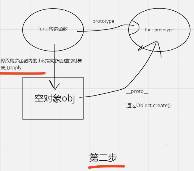 面试题手撕篇,在这里插入图片描述,词库加载错误:未能找到文件“C:\Users\Administrator\Desktop\火车头9.8破解版\Configuration\Dict_Stopwords.txt”。,没有,li,出现,第3张