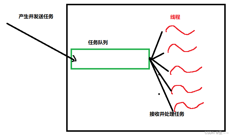 Linux——<span style='color:red;'>线</span><span style='color:red;'>程</span><span style='color:red;'>池</span>