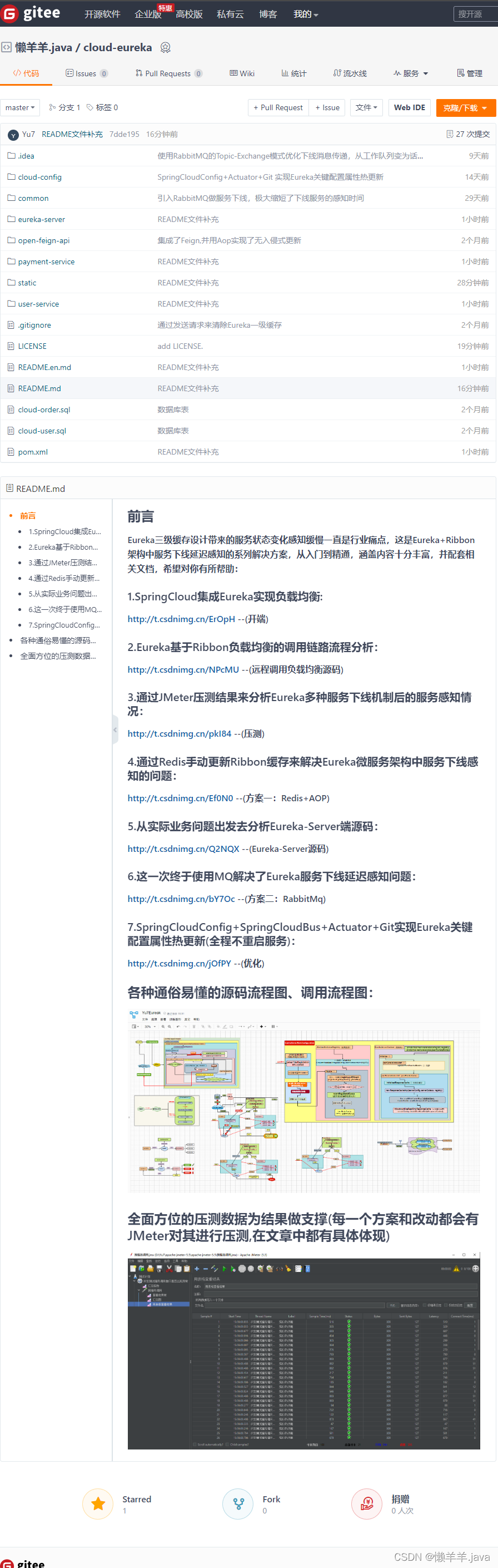 SpringCloudConfig+SpringCloudBus+Actuator+Git实现Eureka关键配置属性热更新(全程不重启服务)