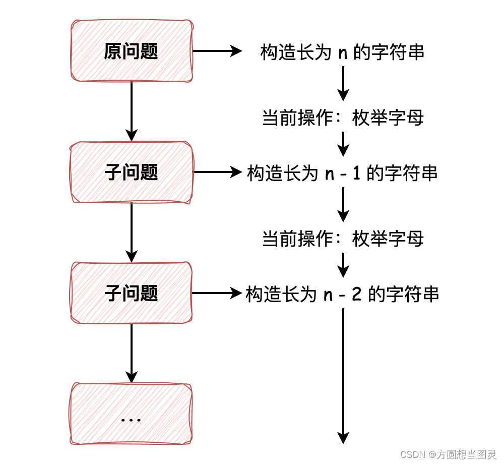 深入理解回溯算法