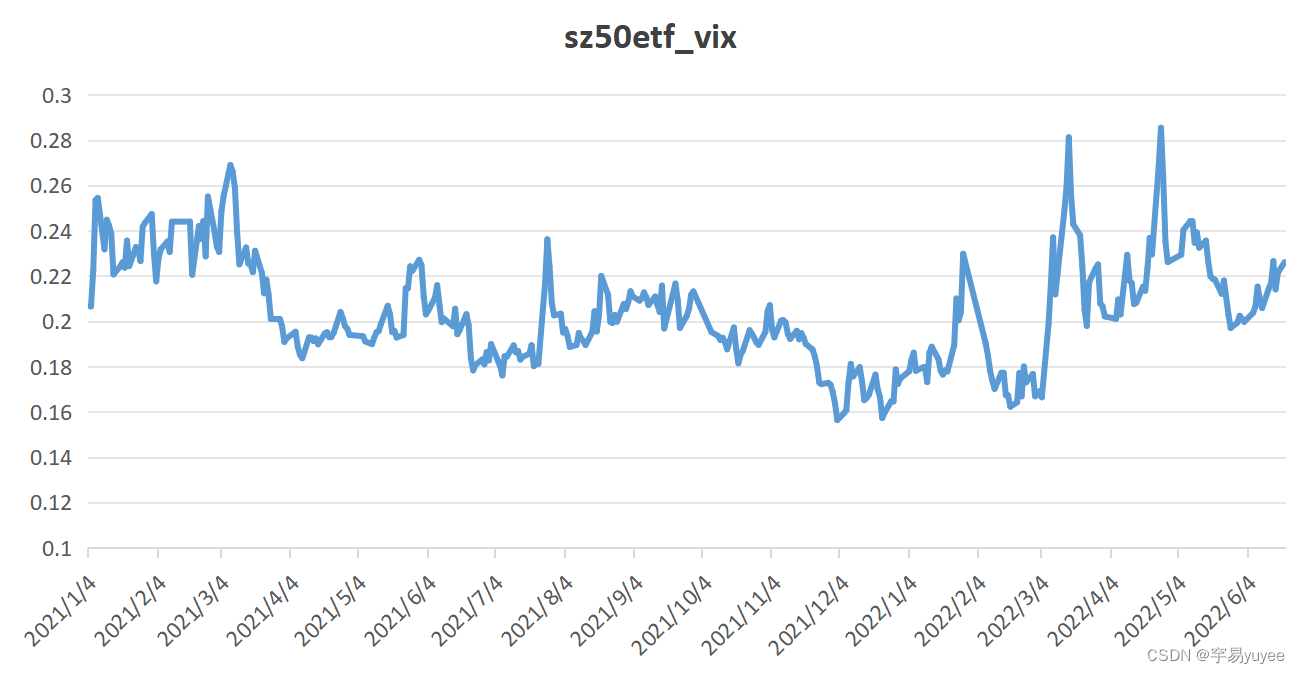 中国版VIX—基于上证50ETF