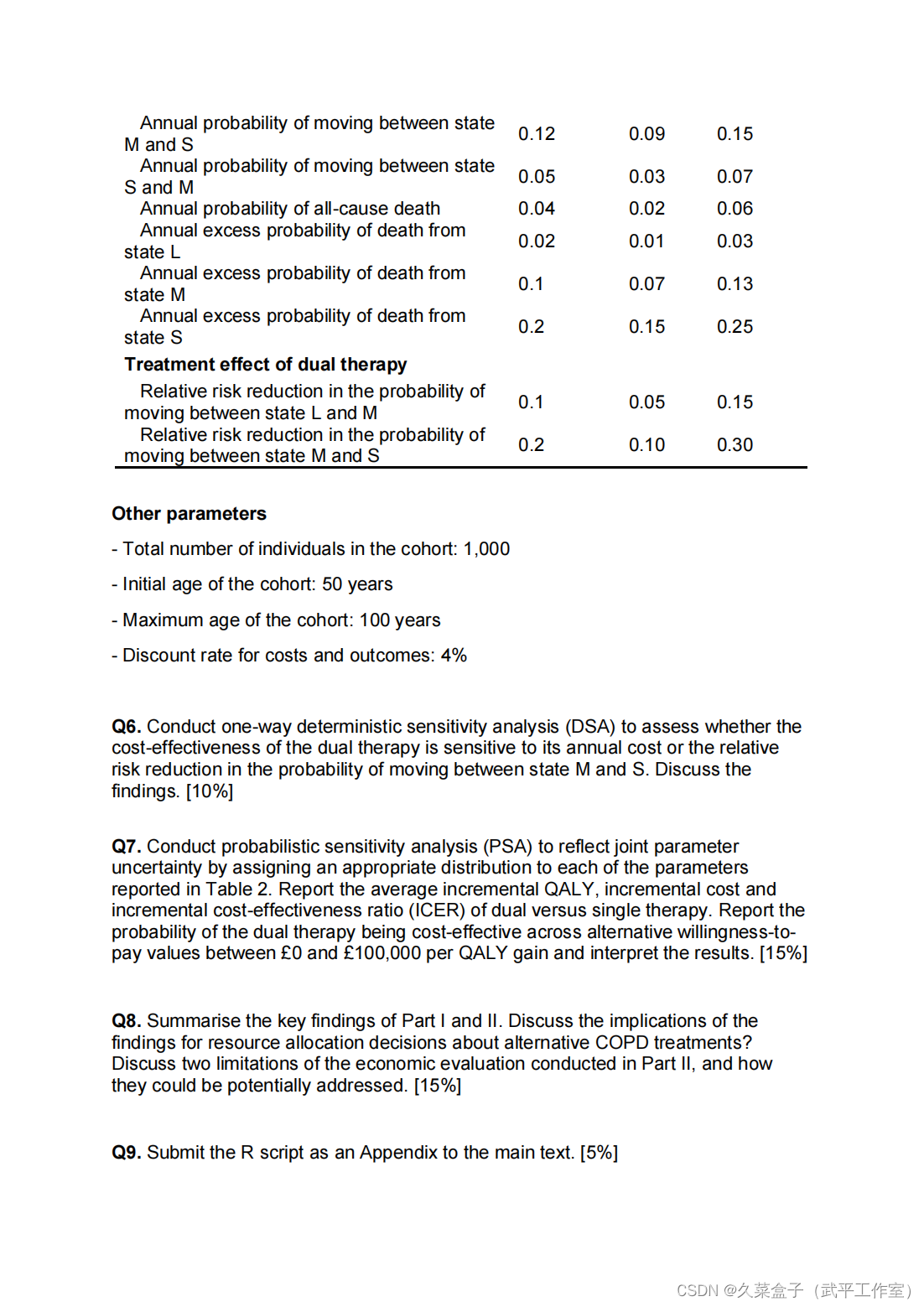 久菜盒子|可实现需求|Advanced Economic Evaluation（作业，资源免费获取）