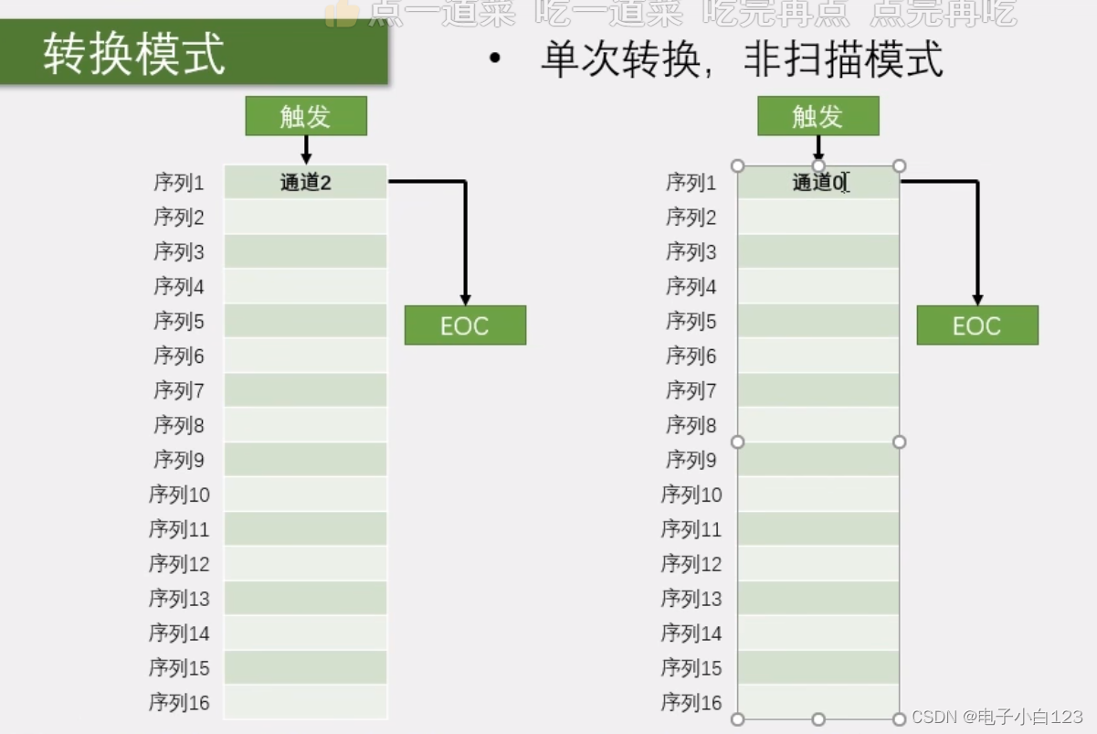 STM32学习笔记（7_2）- ADC模数转换器代码