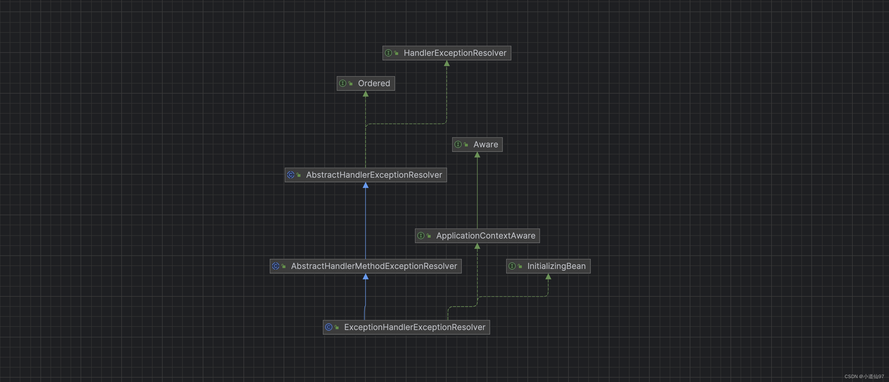 Java全局异常处理，@ControllerAdvice异常拦截原理解析【简单易懂】