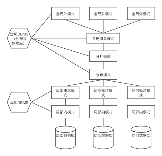 数据库相关知识总结