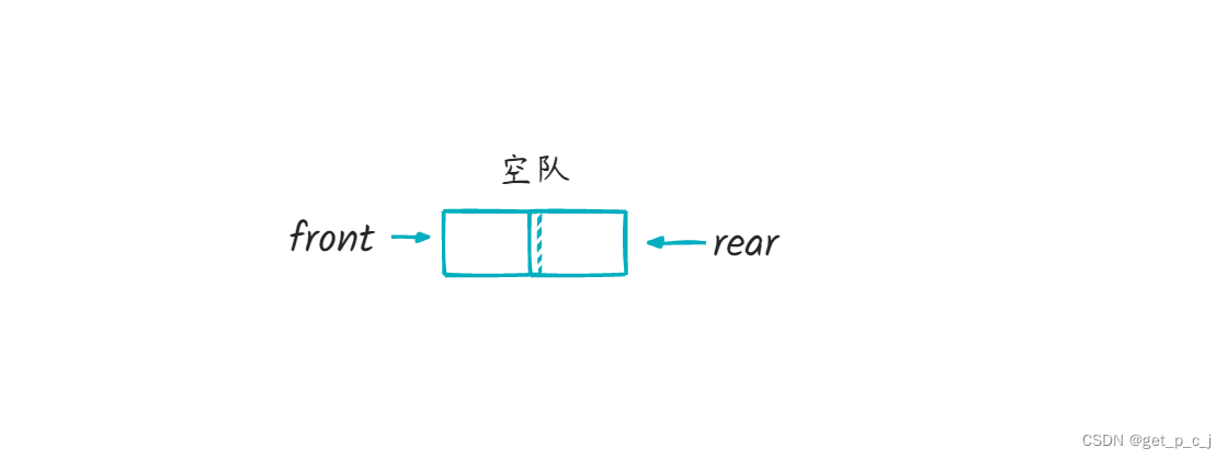 空队