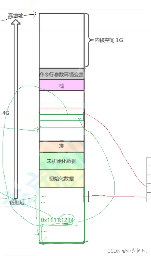 Linux之动静态库