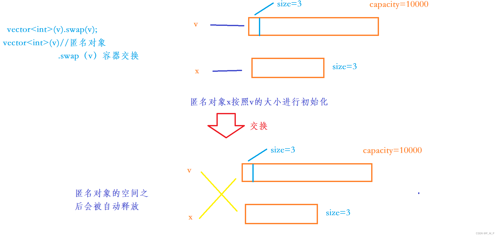 STL——vector详解