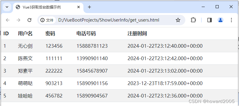 Vue3实战：显示后台获取的用户数据