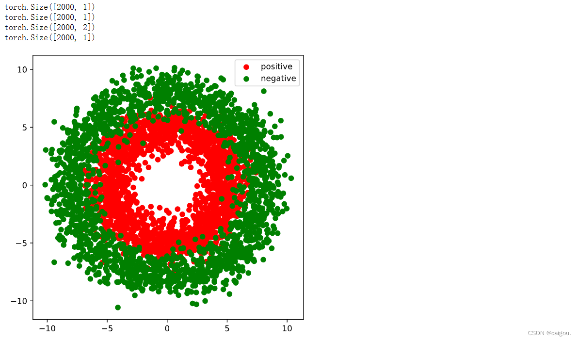 DNN<span style='color:red;'>二</span><span style='color:red;'>分类</span><span style='color:red;'>模型</span>