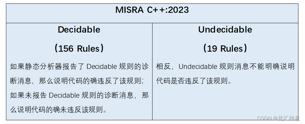 带你走近MISRA C++:2023：MISRA C++的发展史|MISRA C++:2008与AUTOSAR C++14|MISRA C++ ...