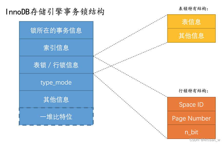 Mysql是怎样运行的--下