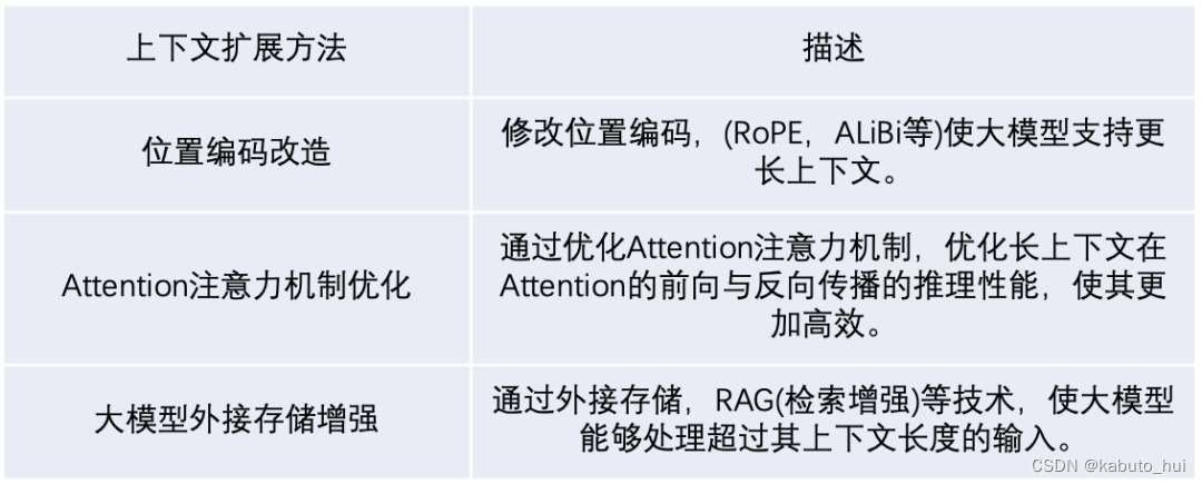 【大模型系列】大模型的上下文长度解释与拓展